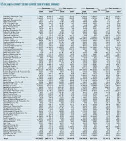 Th Oilgasprices01 Th Oilgasprices01