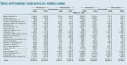 Th Oilgasprices03 Th Oilgasprices03