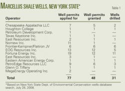 Th Operators Increase 03 Th Operators Increase 03
