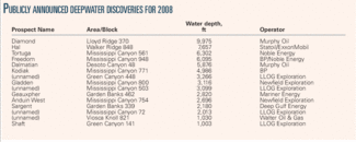 Th Otc 40th Highlights 01