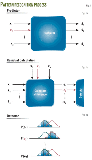 Th Pattern Recognition 01