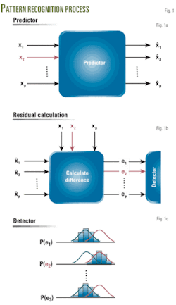 Th Pattern Recognition 01 Th Pattern Recognition 01