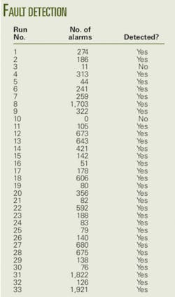 Th Pattern Recognition T1 Th Pattern Recognition T1