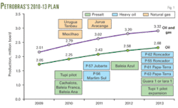 Th Petrobrass 5 Year 01 Th Petrobrass 5 Year 01