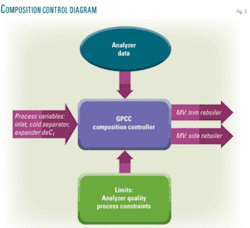 Th Practical Advanced 03 Th Practical Advanced 03