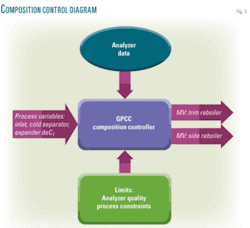 Th Practical Advanced 03 Th Practical Advanced 03