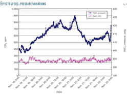 Th Practical Advanced 04 Th Practical Advanced 04