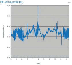 Th Practical Advanced 05 Th Practical Advanced 05