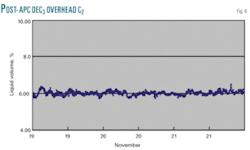 Th Practical Advanced 06 Th Practical Advanced 06
