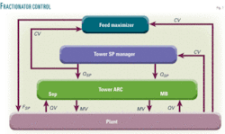 Th Practical Advanced 07 Th Practical Advanced 07