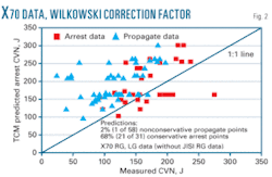 Th Prediction Steel 02 Th Prediction Steel 02
