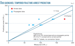 Th Prediction Steel 05 Th Prediction Steel 05
