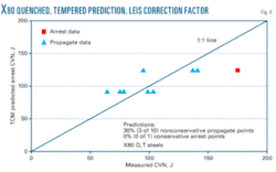 Th Prediction Steel 06 Th Prediction Steel 06