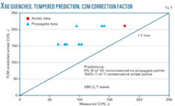 Th Prediction Steel 08 Th Prediction Steel 08