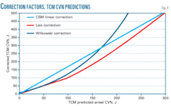 Th Predition Steel 04 Th Predition Steel 04