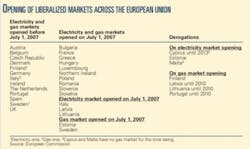 Th Pressures On 02 Th Pressures On 02