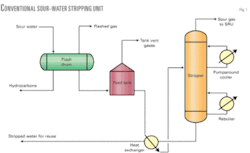 Th Process Developed 01 Th Process Developed 01