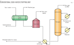 Th Process Developed 01 Th Process Developed 01