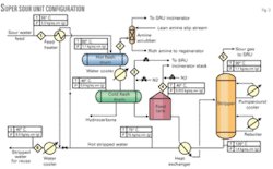 Th Process Developed 03 Th Process Developed 03