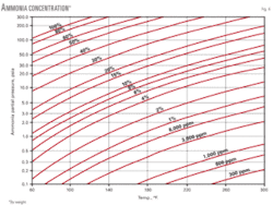 Th Process Developed 04 Th Process Developed 04
