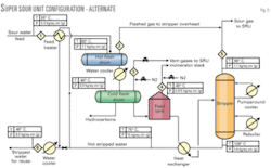 Th Process Developed 05 Th Process Developed 05