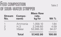 Th Process Developed T2 Th Process Developed T2