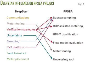 Th Project Undertakes 01