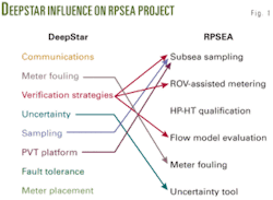 Th Project Undertakes 01 Th Project Undertakes 01