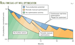 Th Real Time 01 Th Real Time 01