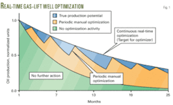 Th Real Time 01 Th Real Time 01