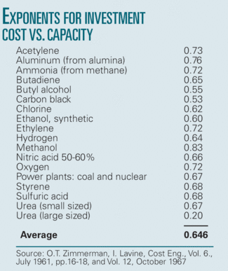 Th Renewables Not T1
