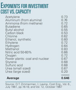 Th Renewables Not T1 Th Renewables Not T1