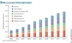 Th Rov Operators 01 Th Rov Operators 01