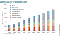 Th Rov Operators 01 Th Rov Operators 01