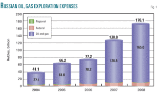 Th Russia Redesigns 01