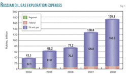Th Russia Redesigns 01 Th Russia Redesigns 01