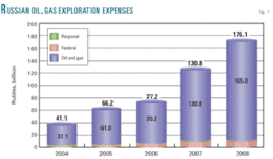 Th Russia Redesigns 01 Th Russia Redesigns 01