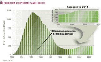 Th Russias Samotlor 01