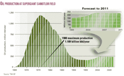 Th Russias Samotlor 01 Th Russias Samotlor 01