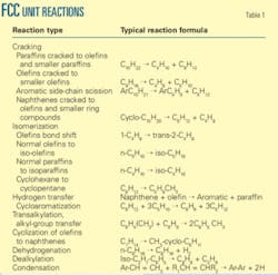 Th Saudi Aramco T1 Th Saudi Aramco T1