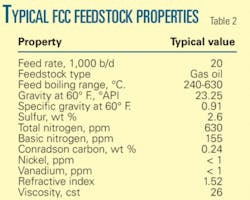 Th Saudi Aramco T2 Th Saudi Aramco T2