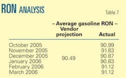 Th Saudi Aramco T7 Th Saudi Aramco T7