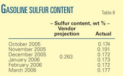 Th Saudi Aramco T8 Th Saudi Aramco T8