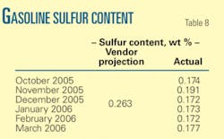 Th Saudi Aramco T8 Th Saudi Aramco T8