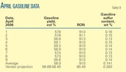 Th Saudi Aramco T9 Th Saudi Aramco T9