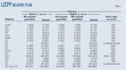 Th Scheduling Software T1 Th Scheduling Software T1