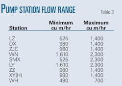 Th Scheduling Software T3 Th Scheduling Software T3