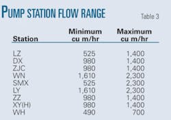 Th Scheduling Software T3 Th Scheduling Software T3