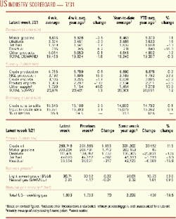 Th Scorecard Th Scorecard