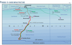 Th Shell Completes 01 Th Shell Completes 01